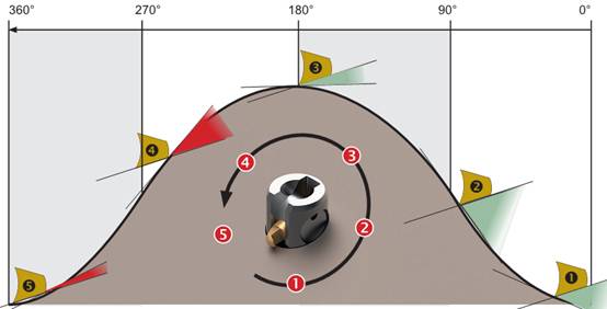 1582790958775546.jpg 去毛刺|倒角|浮动铰刀柄|滚压刀